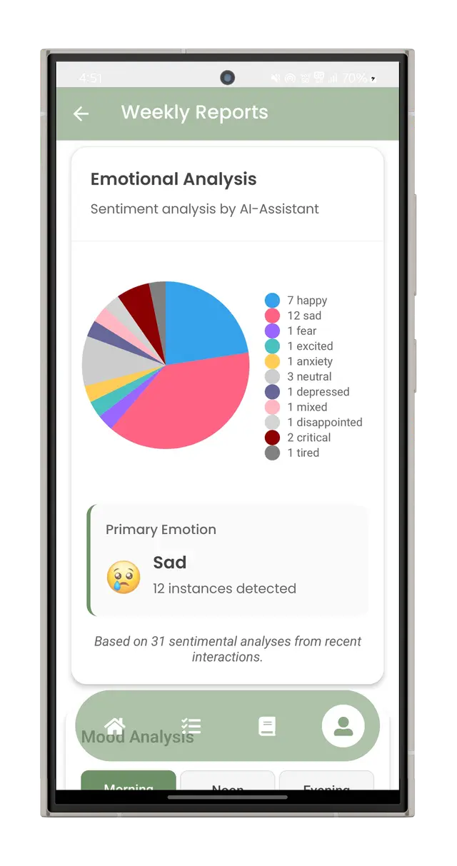 AI Chatbot Interaction